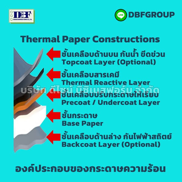 องค์ประกอบของกระดาษความร้อน